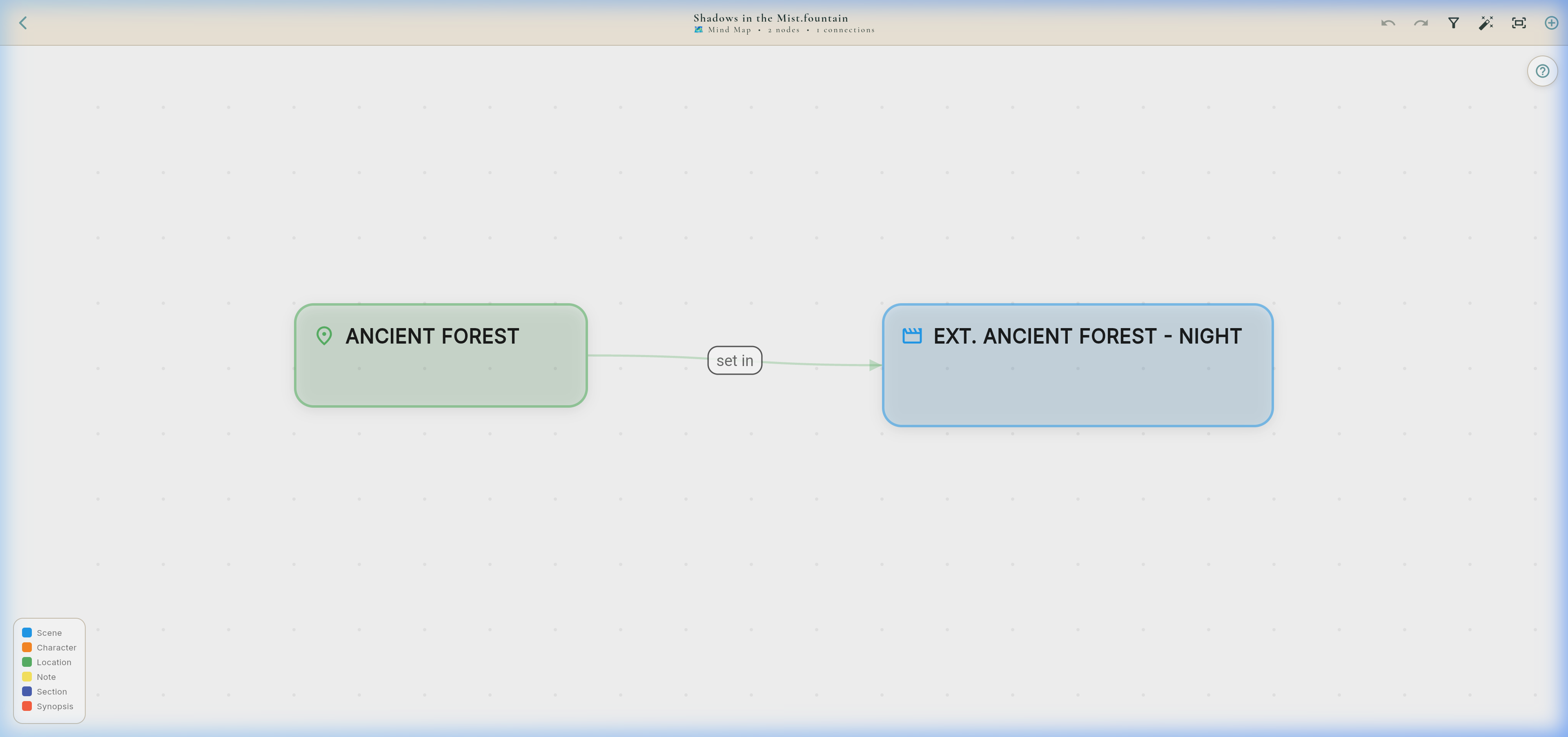 Real Mind Map View